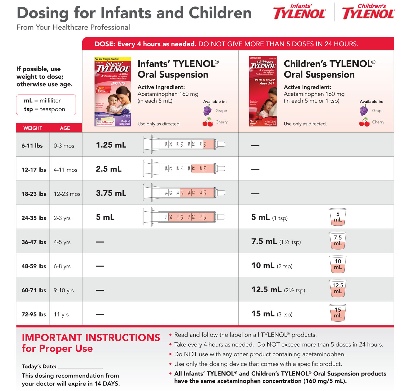 Baby Tylenol Dosage Chart