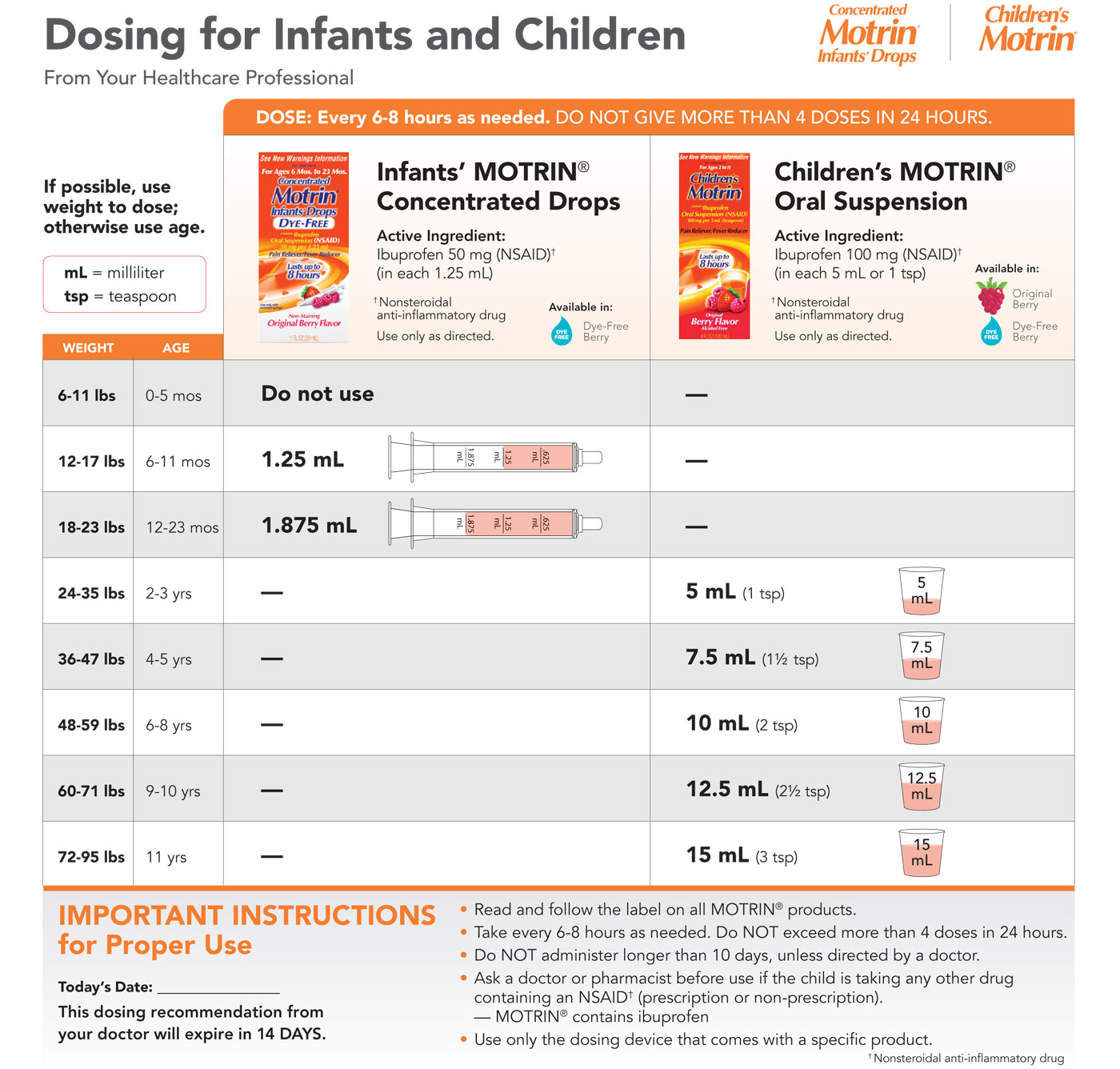 Infant Motrin Conversion Chart